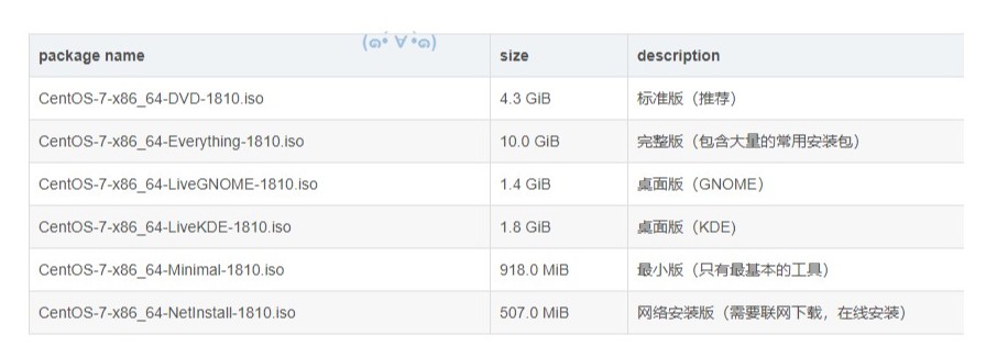 阿里官方仓库-centos7版本区别.jpg